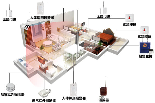 前沿技術加持 防盜報警迎來新發展，新機遇！