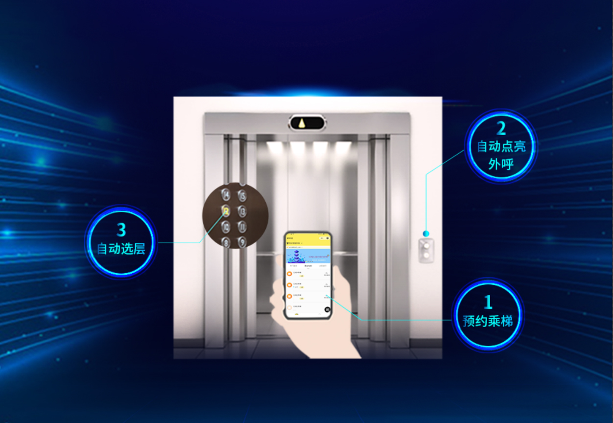 手機APP、微信小程序可視化遠程預約乘梯