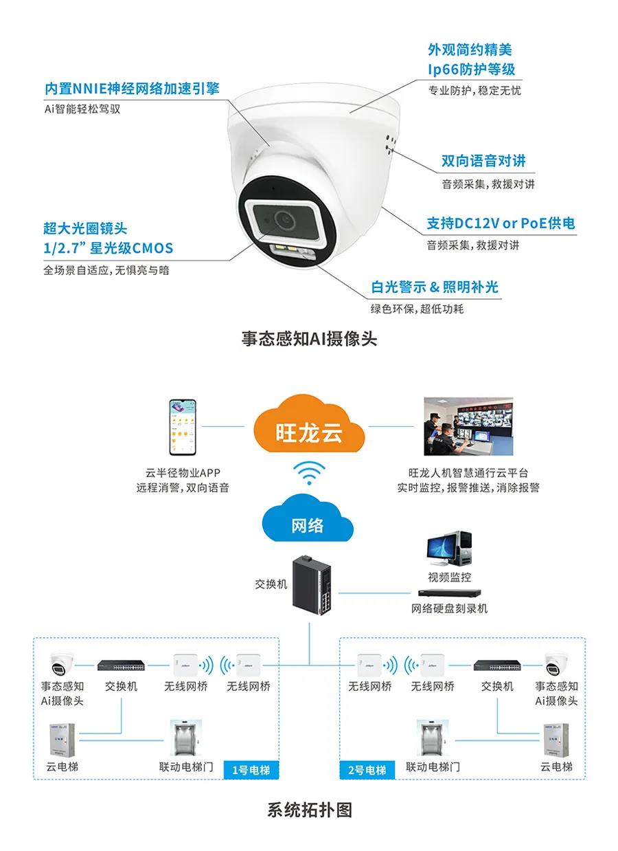 旺龍發(fā)布電梯事態(tài)感知智能預警系統(tǒng)，阻止電瓶車乘梯上樓