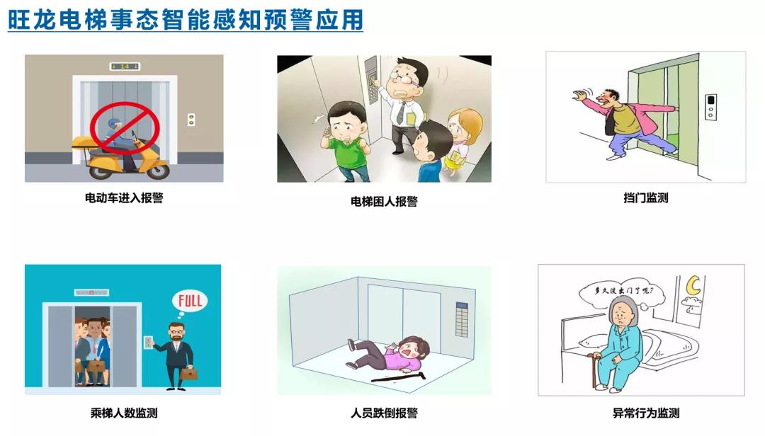 旺龍發(fā)布電梯事態(tài)感知智能預警系統(tǒng)，阻止電瓶車乘梯上樓