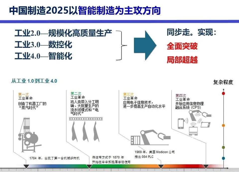 2021年工業機器人產量36.6萬臺，增長44.9%行業豐收年圓滿收官